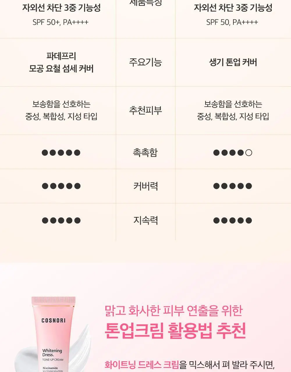 [매끈결커버/파데프리] 코스노리 유어 스킨 드레스 비건 톤업 선베이스 (단품/기획) 상세페이지 29